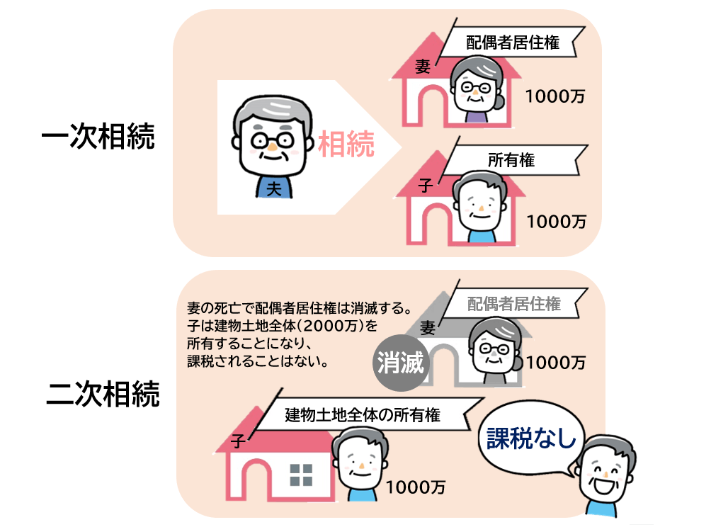 配偶者居住権　課税なし（節税対策）